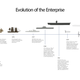 Illustration for article titled The Evolution of the Enterprise: From the Revolutionary War to Star Trek